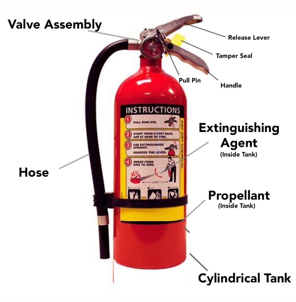 co2 fire extinguisher components