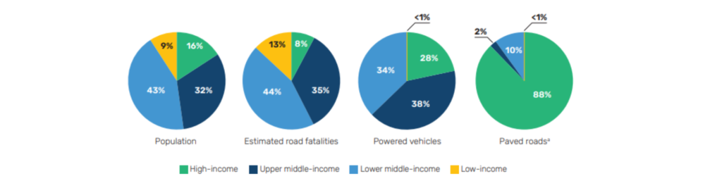 road safety matters