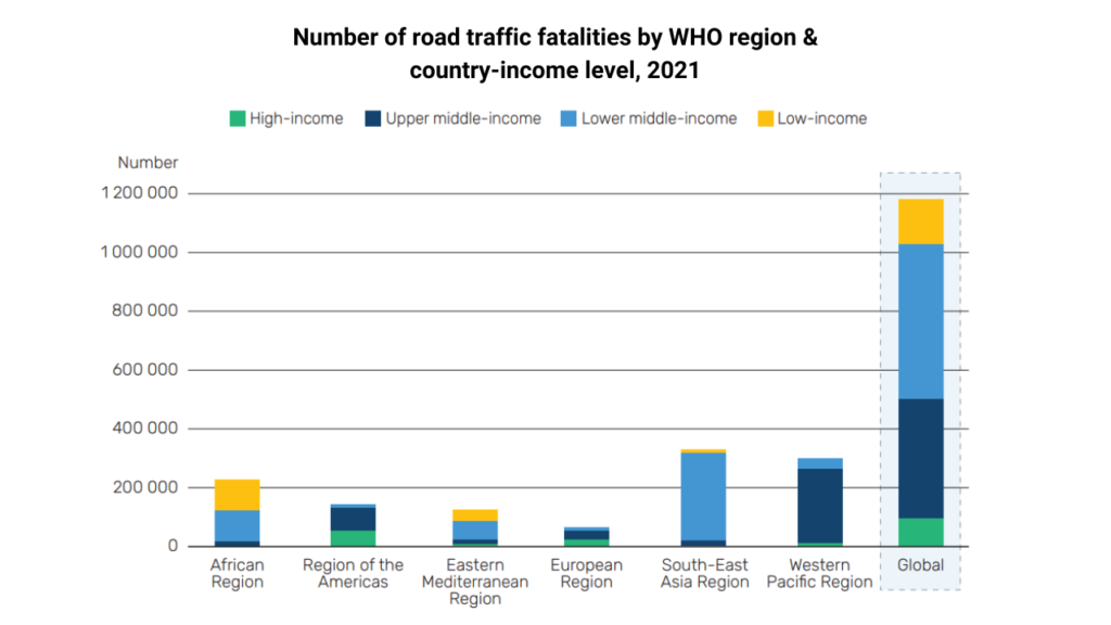 road safety facilities by who