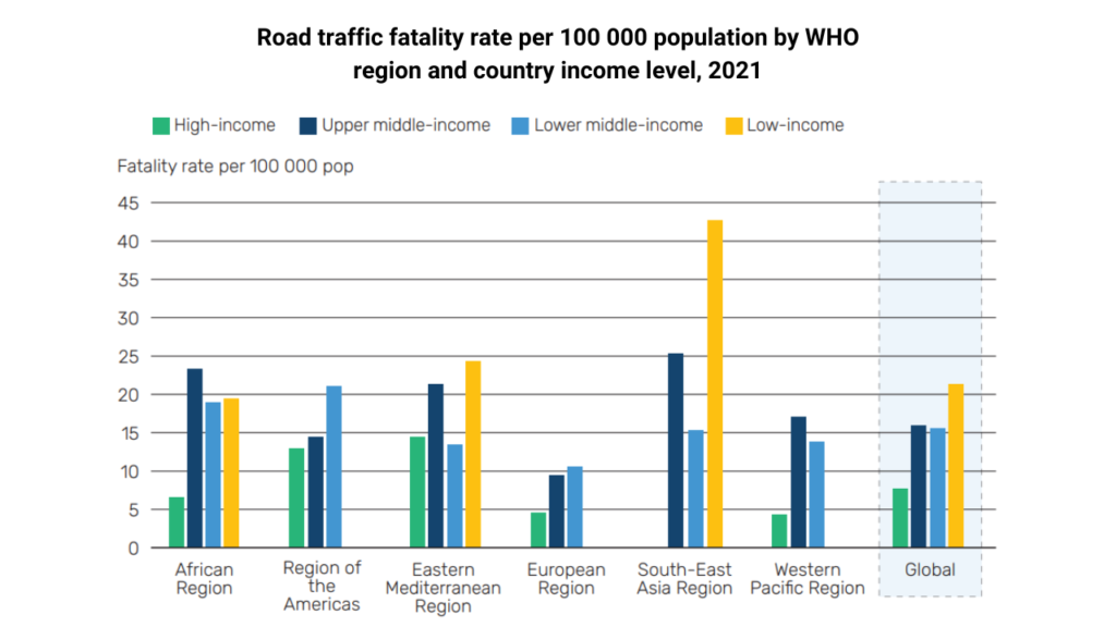 road safety report data by who