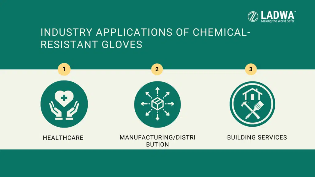 use of chemical resistant gloves