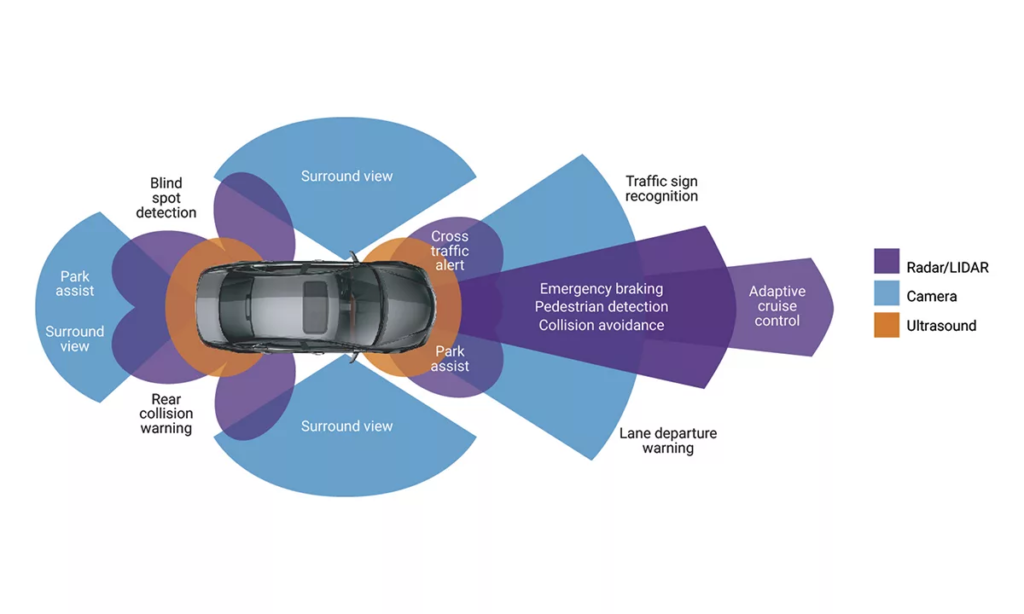 advanced safety system in car