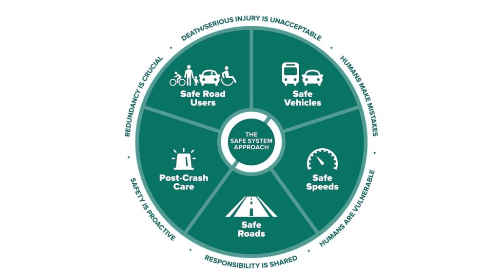 safe system rule for road safety