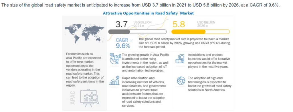 road safety market opportunities