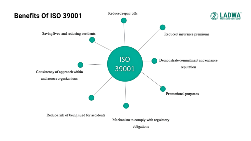 benefits of iso