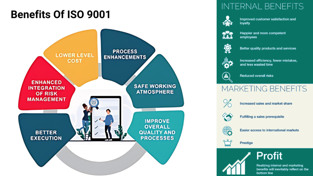 benefits of iso 9001