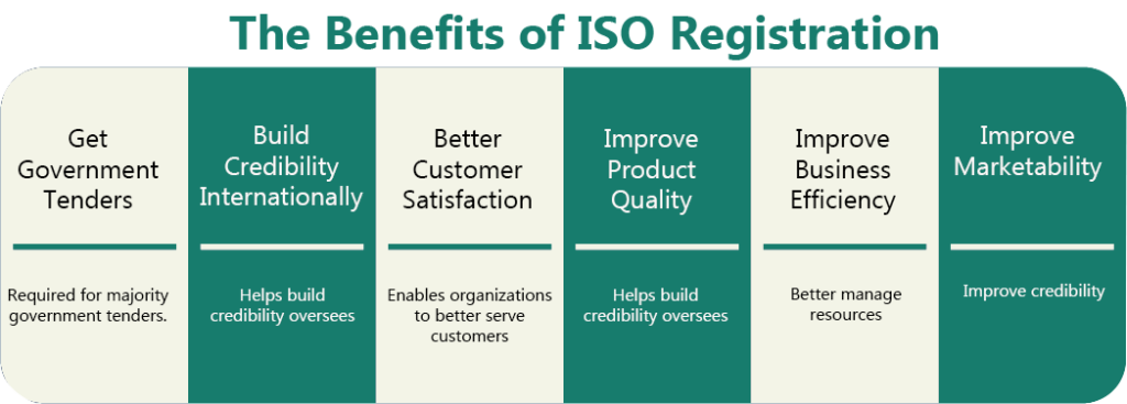 benefits of iso registration