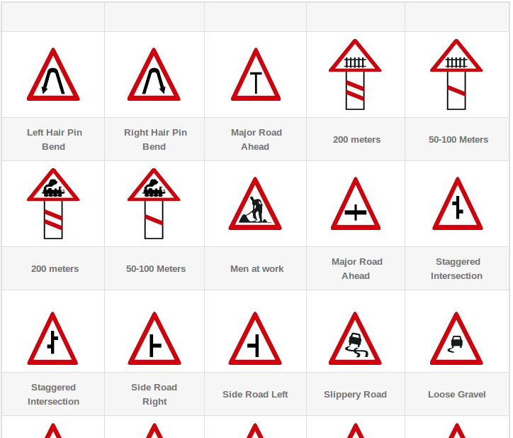 Buy Cautionary Road Signs and Warning Traffic Signs With Name