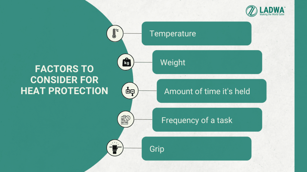 factors to consider for heat protection