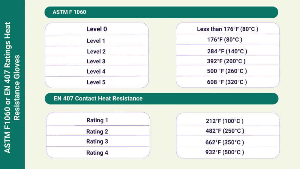 heat-resistant safety gloves